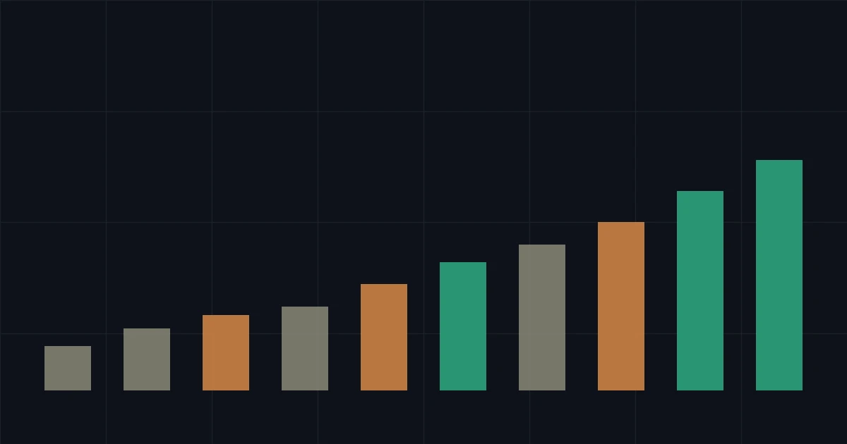 How to build an investment portfolio, step by step